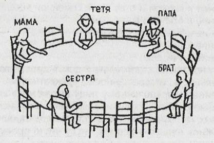 Задание 2. Где ты сядешь за этим столом