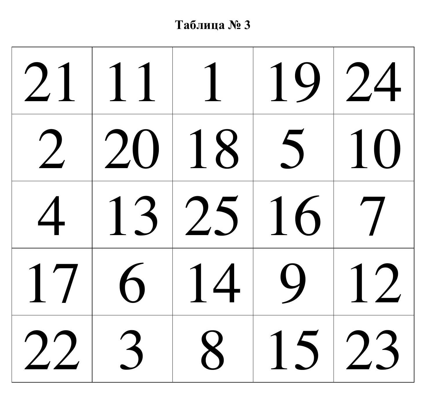 Таблица № 3 (5×5, числа 1–25)