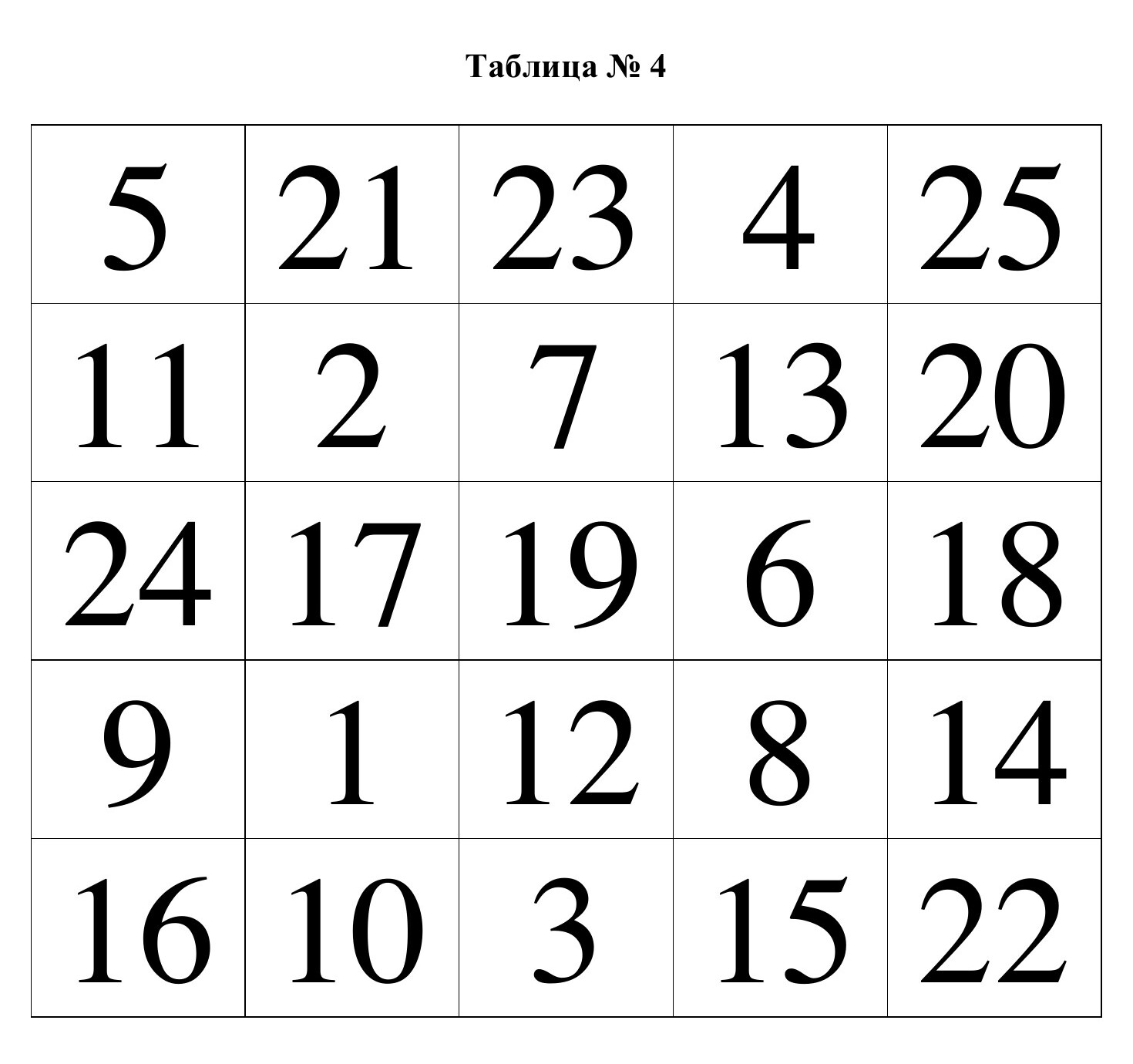 Таблица № 4 (5×5, числа 1–25)